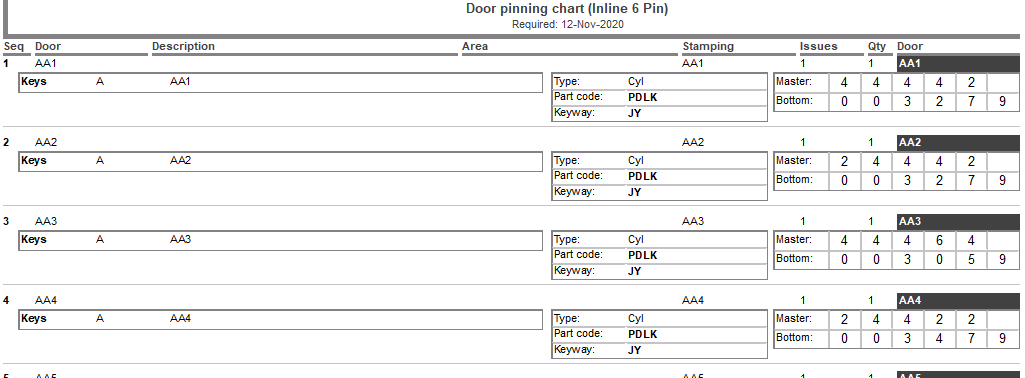 ProMaster Master-Keying 8 section of a pinning report. This shows the type of pinning report it is, including the system type it is for and the job “Required” date. Below that the first door is listed by a “Seq” number, then the “Door” number, door “Description”, door “Area”, door “Cylinder”, “Issues”, “Qty”, the “Door” number again with a dark background. Under the “Issues”, “Qty” and second “Door” number, the pining is shown, list both “Bottom” and “Master” pins. To the left oof the pinning is the lock “Type”, lock “Part code” and the required “Keyway”. Lo the left of the lock information, the “Keys” that operate the door are listed by key number only. Below that that is the next door in sequence with the same format. The pattern repeats below what is visible in the image.